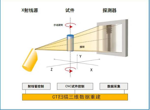 阿勒泰工业CT无损检测